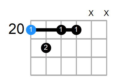 Cm7b5 Chord